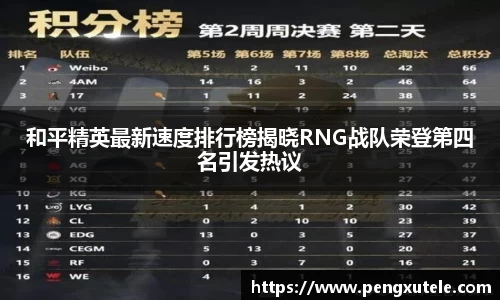 和平精英最新速度排行榜揭晓RNG战队荣登第四名引发热议