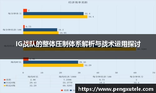 IG战队的整体压制体系解析与战术运用探讨