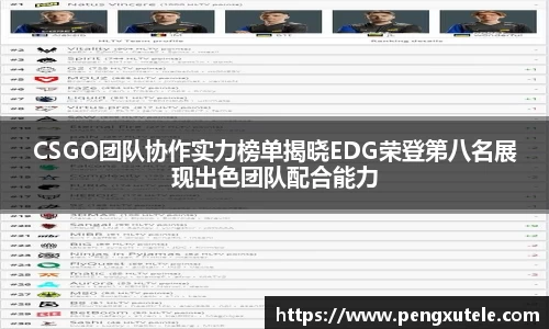 CSGO团队协作实力榜单揭晓EDG荣登第八名展现出色团队配合能力
