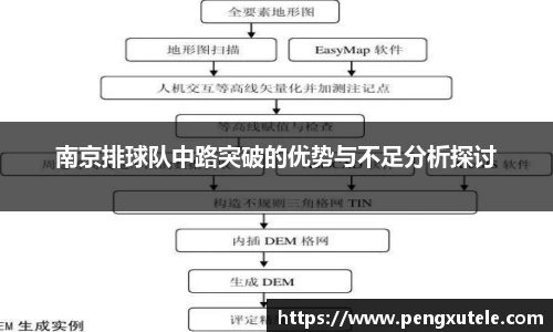 南京排球队中路突破的优势与不足分析探讨